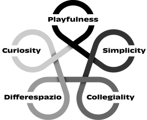 5 values diagram